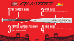 Clearance – 2019 Rawlings Quatro -10 Fastpitch Softball Bat: FP9Q10 17 Clearance – 2019 Rawlings Quatro -10 Fastpitch Softball Bat: FP9Q10 -Baseball Shop 1050R 18A 1920x1080 2019 Bat Infographic Quatro FP 800x