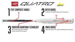 Clearance – 2019 Rawlings Quatro -10 Fastpitch Softball Bat: FP9Q10 16 Clearance – 2019 Rawlings Quatro -10 Fastpitch Softball Bat: FP9Q10 -Baseball Shop 1050R 18A 1920x1080 2019 Bat Infographic Quatro FP Transparent Background 800x