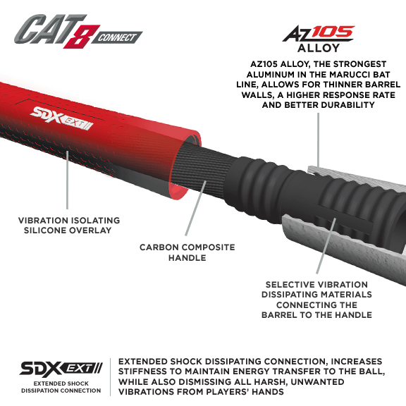 Clearance – Marucci CAT 8 Connect (-5) USSSA Baseball Bat: MSBCC85 8 Clearance – Marucci CAT 8 Connect (-5) USSSA Baseball Bat: MSBCC85 - Image 6