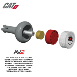 Clearance – Marucci Cat 8 (-5) USSSA Baseball Bat: MSBC85 -Baseball Shop cat8 av2 2 800x